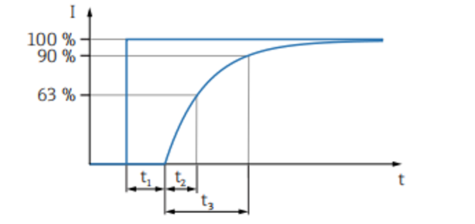 階躍相應時間=延遲時間t1+上升時間t3.png