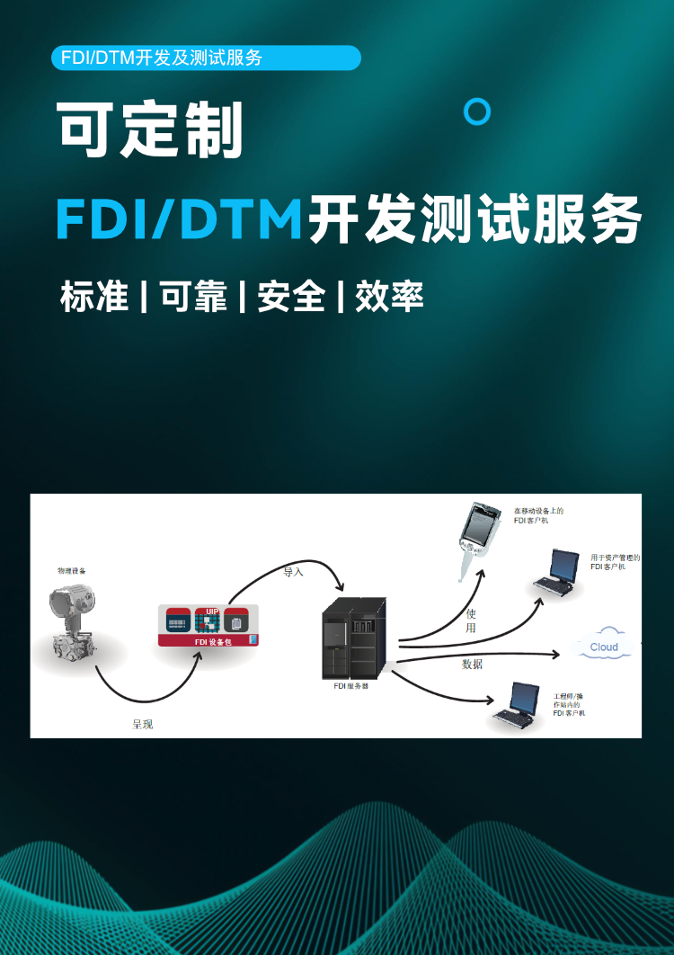 FDI/DTM 開發(fā)及測試服務(wù).png